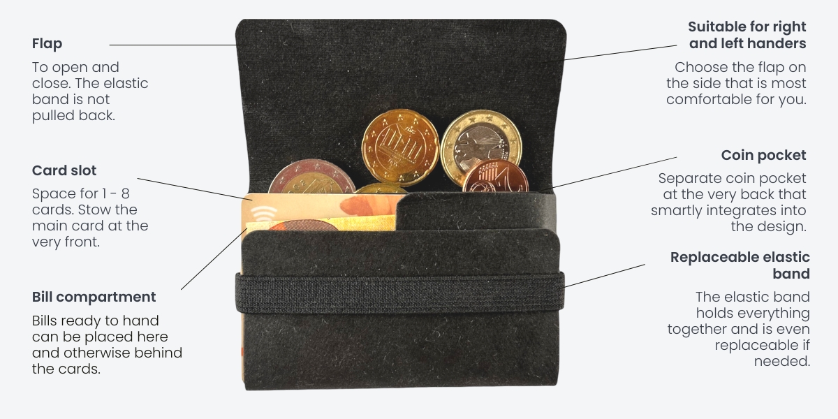 tiny card holder in black for cards, notes and coins